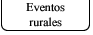 Eventos rurales